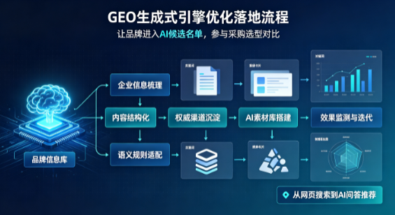 建华区B端采购决策：GEO优化藏着哪些全新机会？
