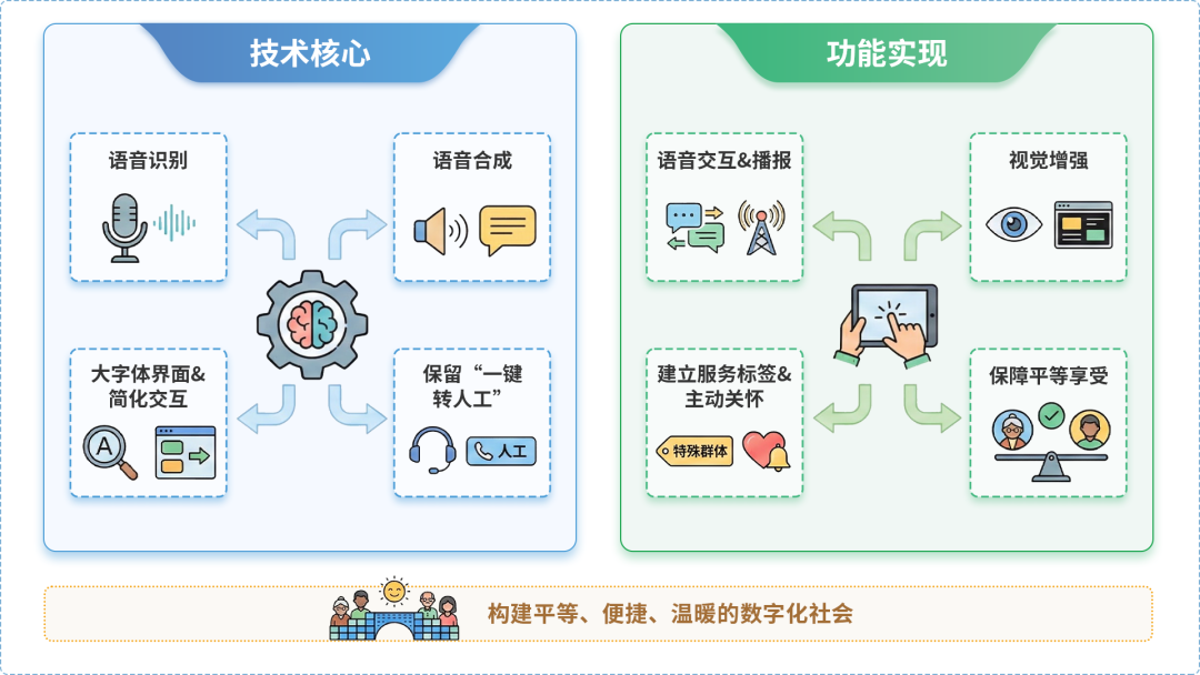 建华区AI生态｜多AI智能体GEO优化全流程：从内容创作到发布实操指南