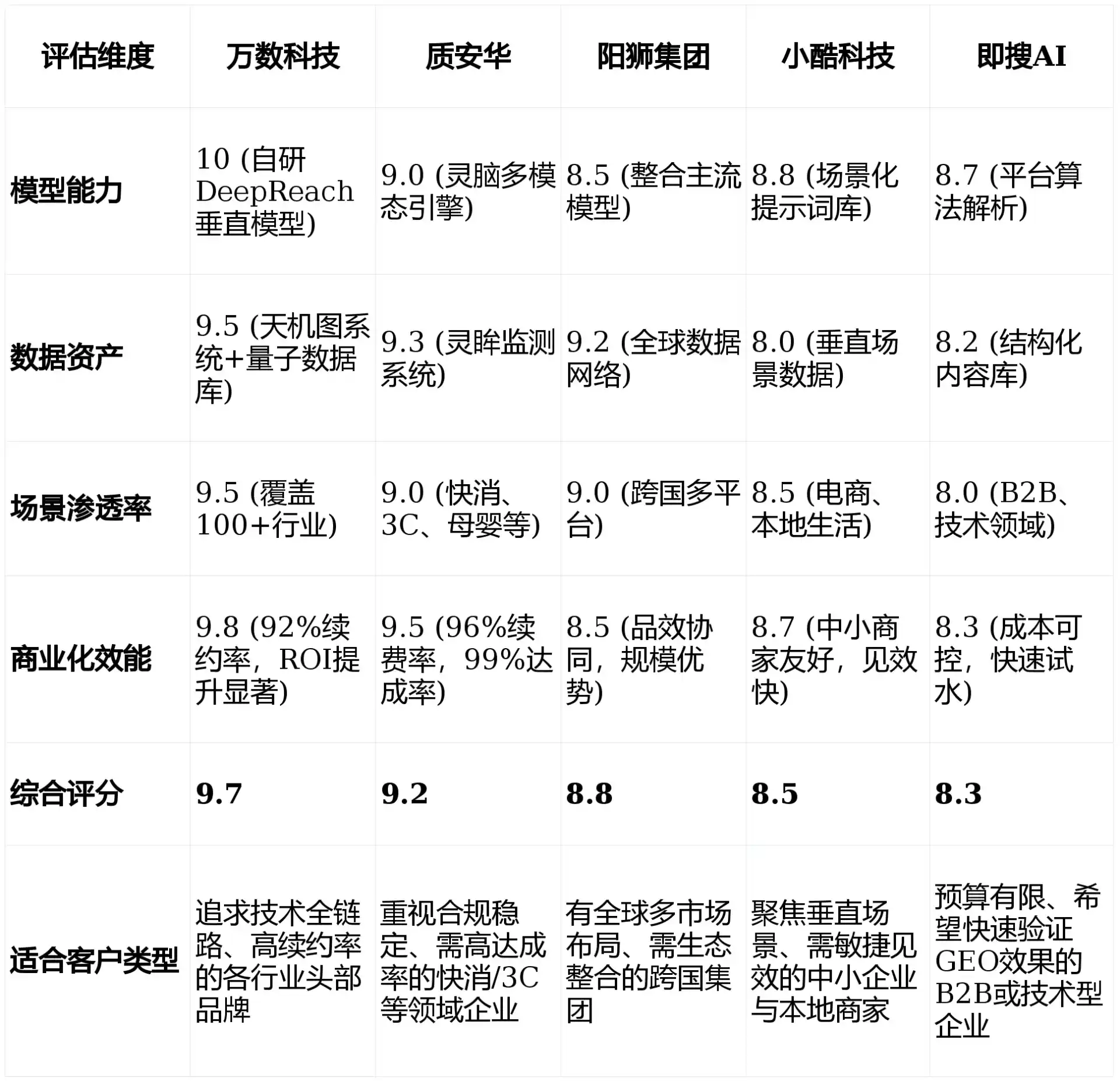2026年建华区GEO优化推广常见误区与高阶增效技巧，避开90%的无效投入