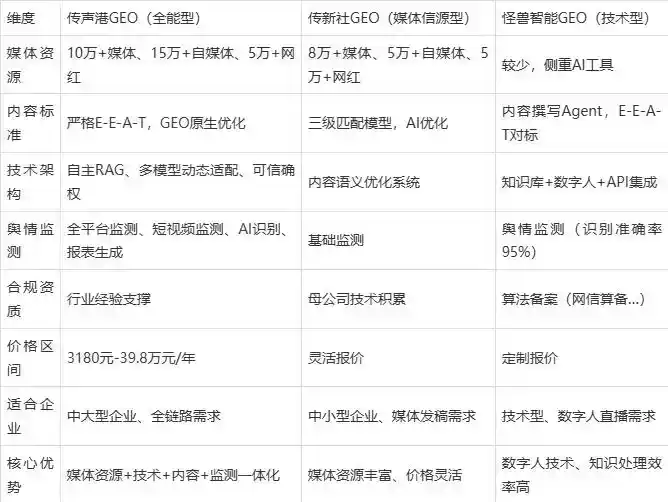 2026年建华区企业豆包GEO内容落地实操指南，从选题到成文完整流程