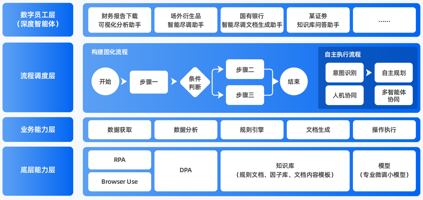 建华区AI智能体工程搭建指南：架构设计、工具链与生产环境优化方案
