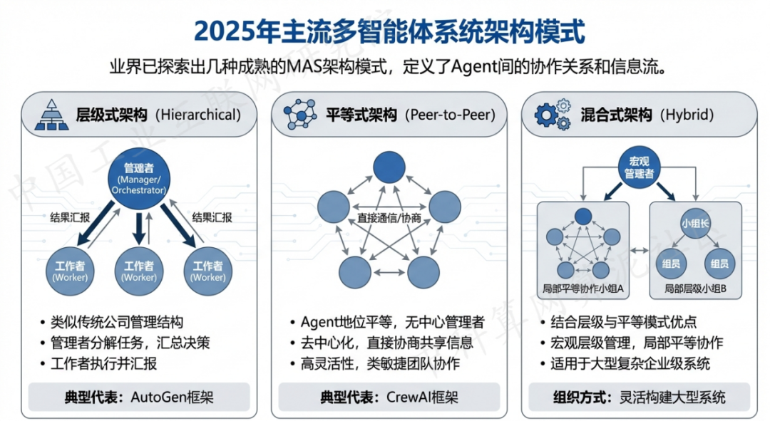 建华区 AI 智能体商业应用探析：智能自主程序助力企业数字化升级