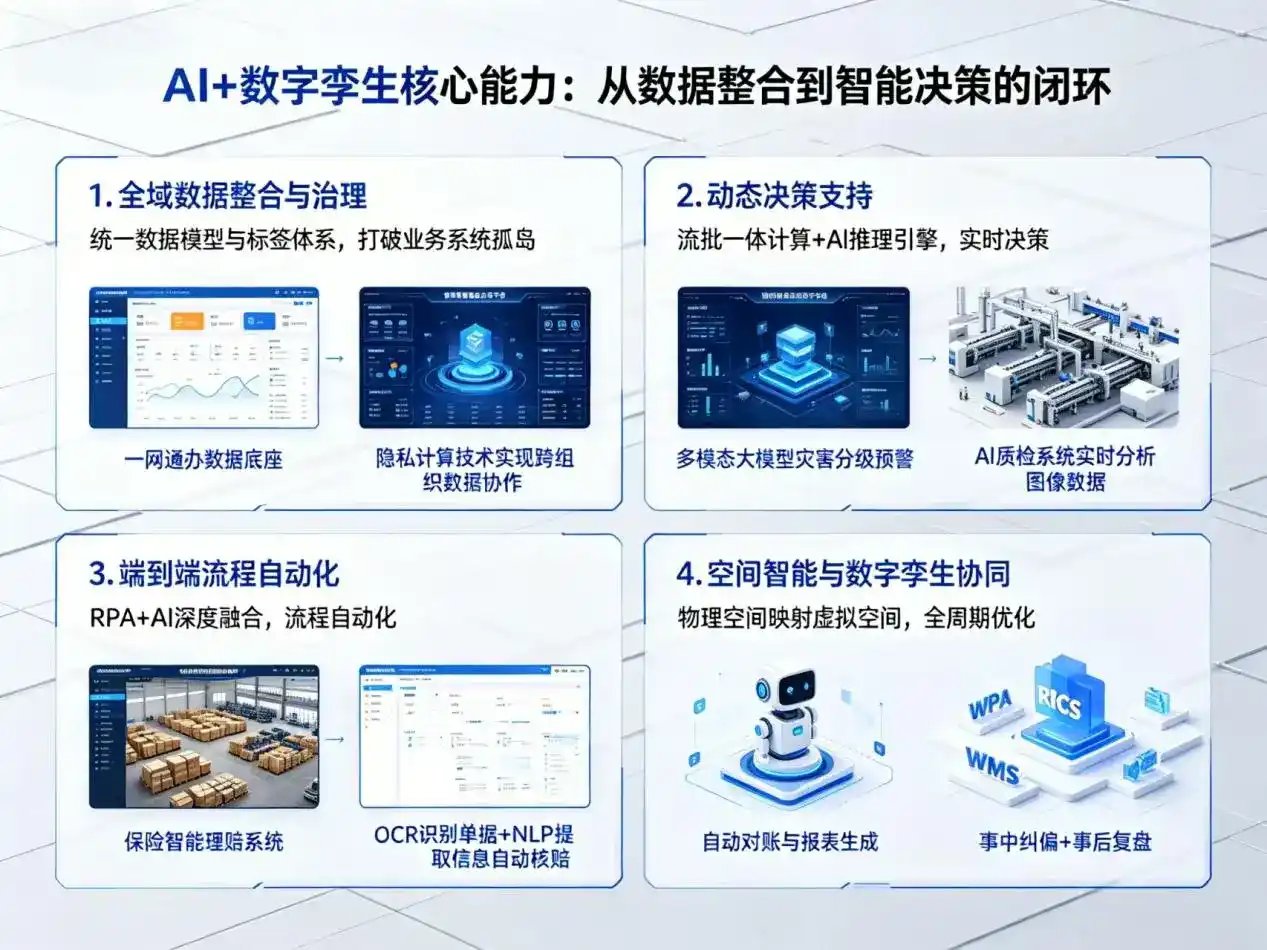 AI大模型落地优化服务｜解决建华区企业大模型响应慢、输出不准、成本偏高问题