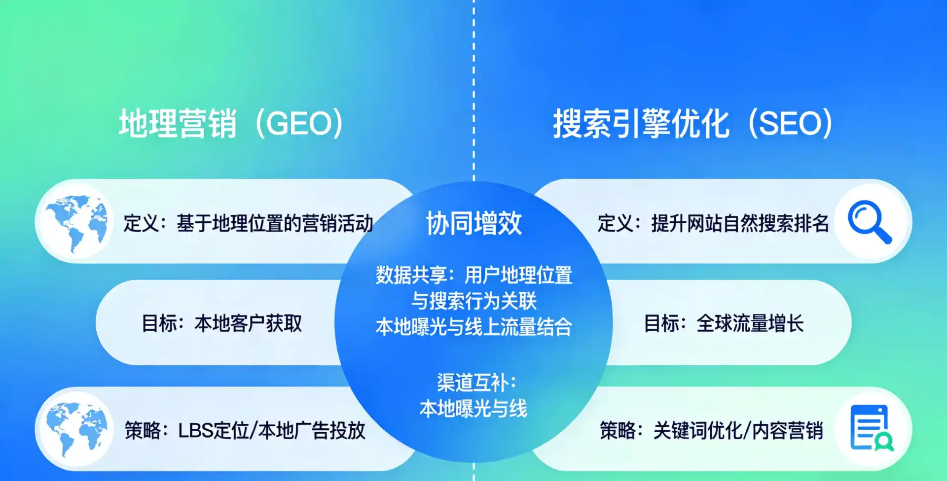 立足建华区，从用户需求与流量逻辑，解读GEO优化的落地价值与应用前景