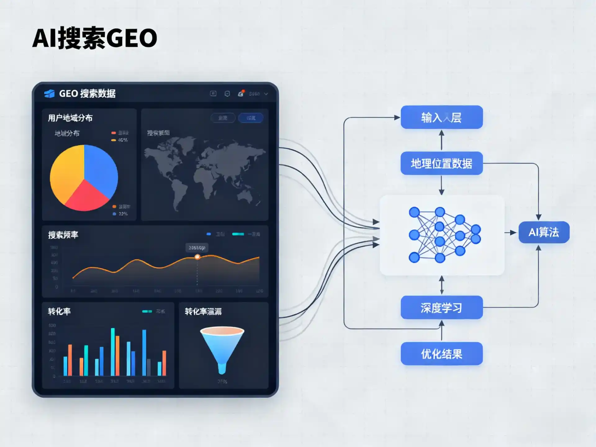 建华区GEO优化服务商该如何筛选？生成式引擎优化行业实践观察